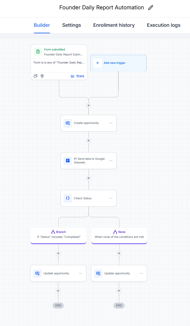 Founder Daily Report Automation screenshot