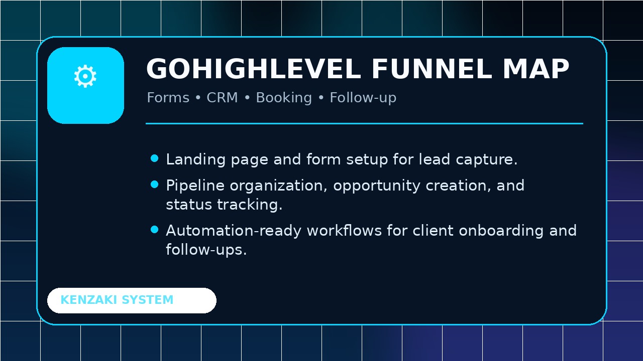 GHL funnel map infographic