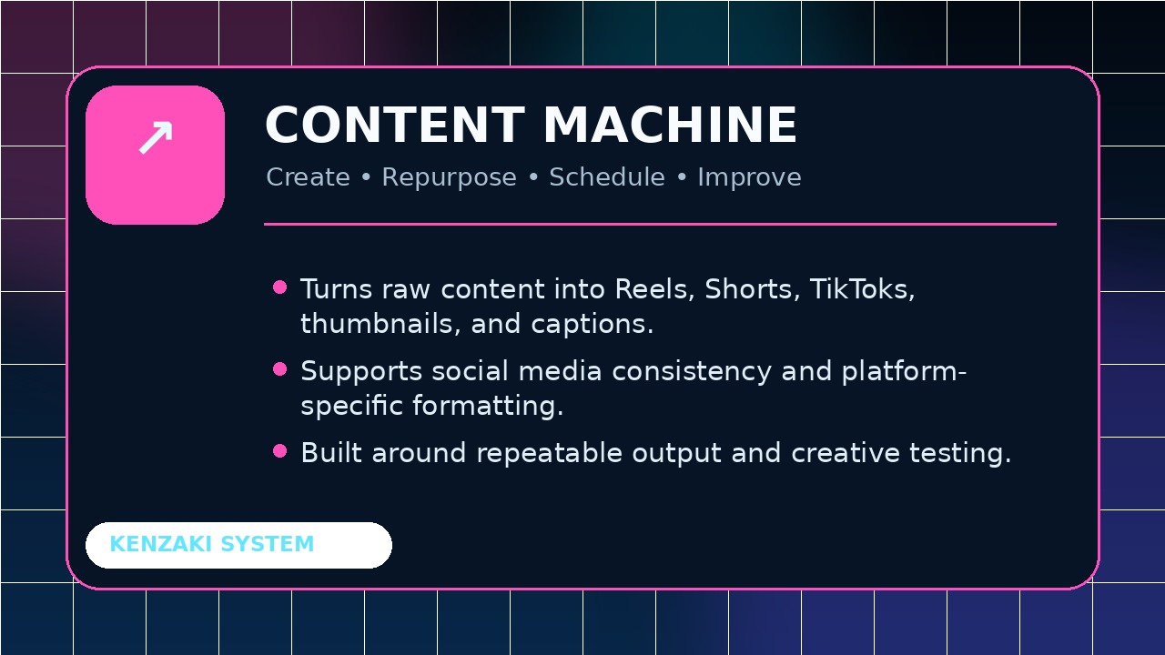 Content repurposing infographic